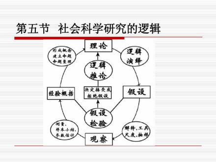 社会科学政治科学