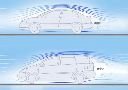风阻系数定义介绍