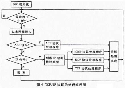 面向无连接应用