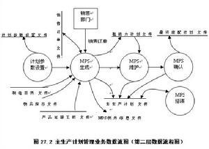 主生产计划意义