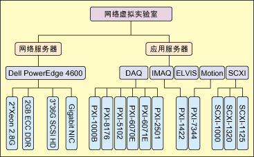 网络虚拟实验室网络虚拟实验室的硬件结构