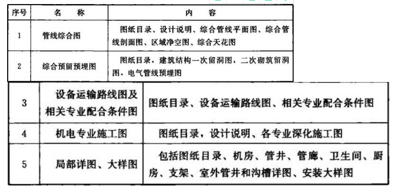 建筑信息模型施工应用标准5．5机电深化设计