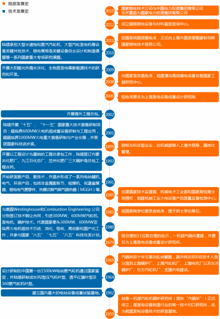 上海发电设备成套设计研究院