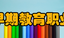 长春早期教育职业学院一、行业前景国家重点扶持专业