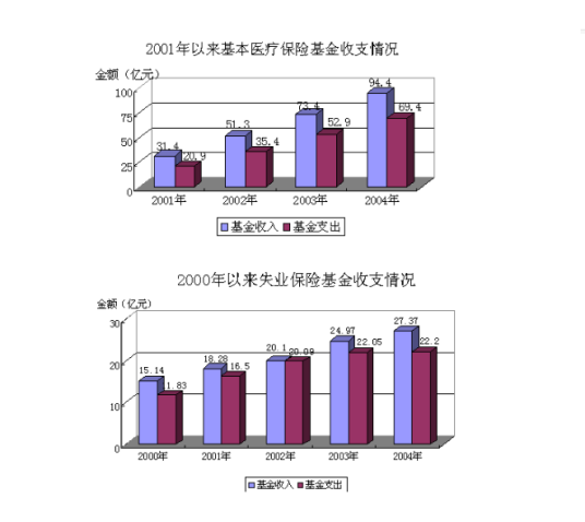 社会保险统计加强社会保险统计的对策