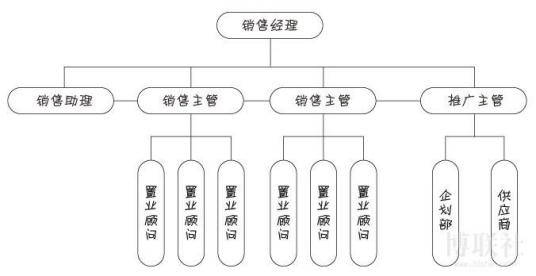 垂直管理特点介绍