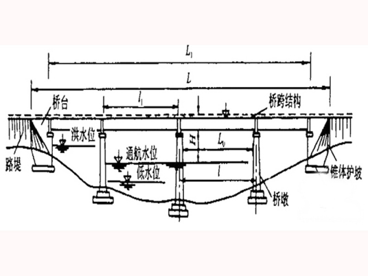 上部结构设计方法