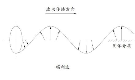 表面波瑞利波