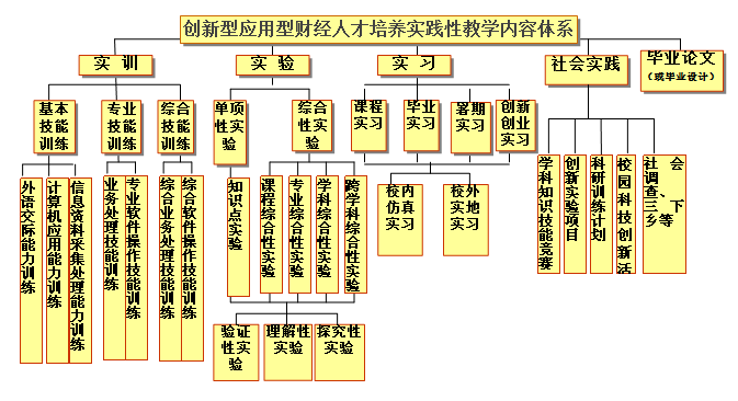 西南财经大学教学建设实践教学体系建设质量工程月