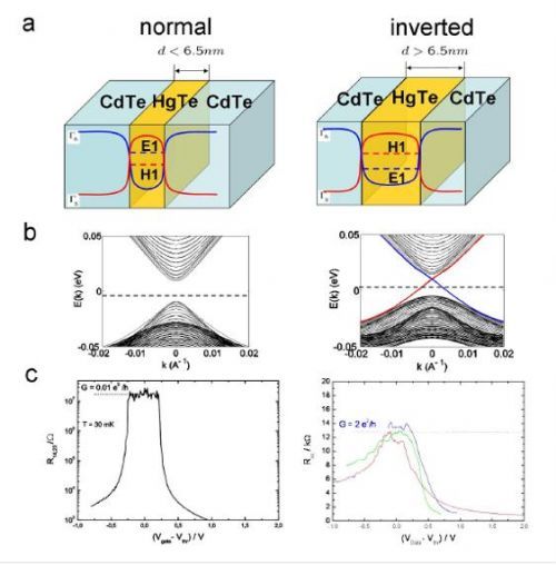 光子拓扑绝缘体
