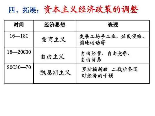 国家干预主义凯恩斯主义