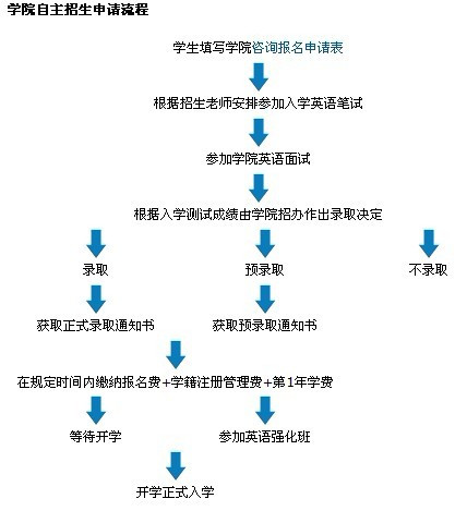 泰尔弗国际商学院职业规划