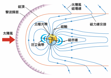 地球磁场地球磁层