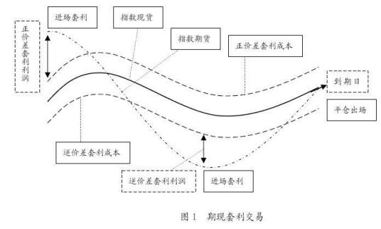 期现套利案例分析