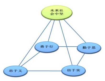 继光高级中学办学理念