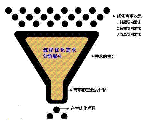 需求分析特点需求分析的特点及难点