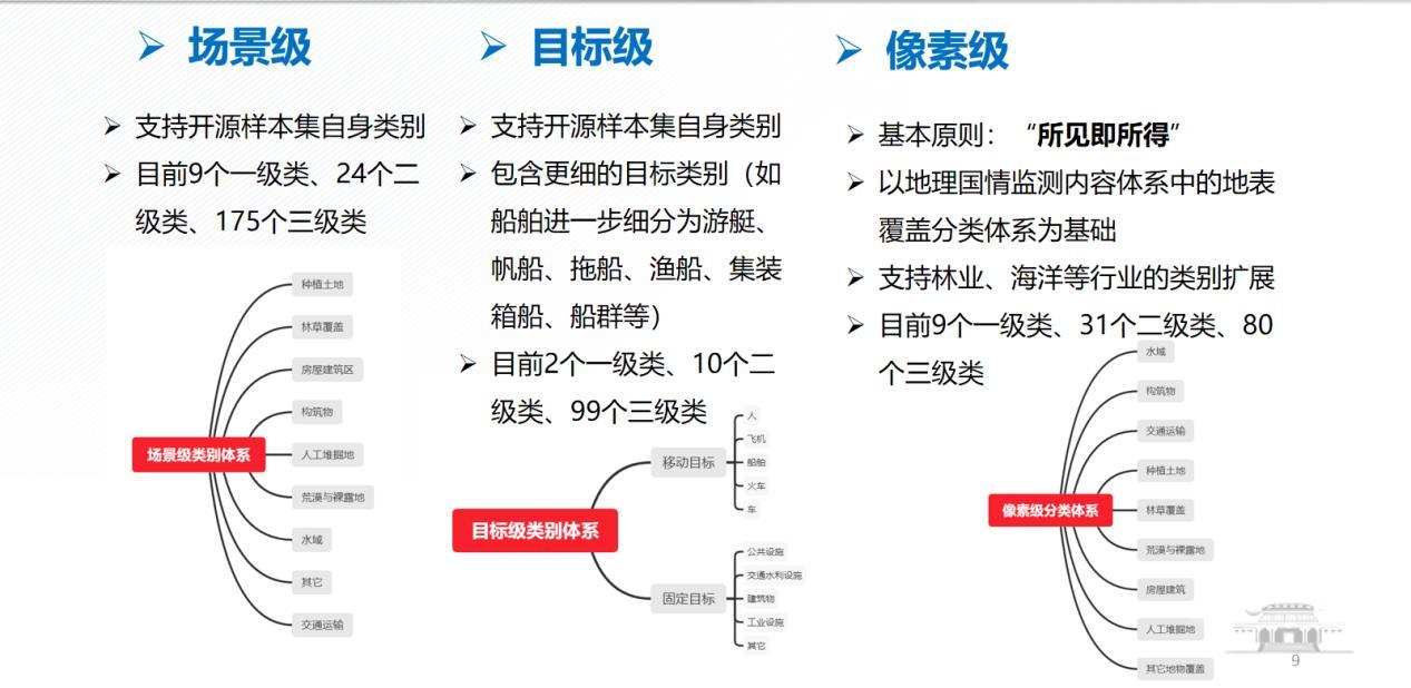 武汉大学全球首个遥感影像智能解译专用深度学习框架上线华为昇思社区