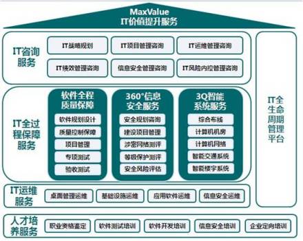 山东省软件评测中心服务范围