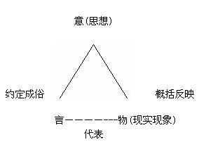 语言符号简介