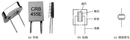 晶体振荡器石英晶体1