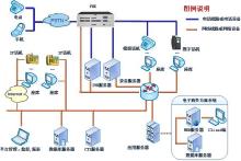 电子商务呼叫中心具体功能