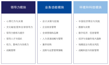 南洋商学院中文emba项目