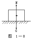 受力分析分析实例实例一：水平面上的物体1