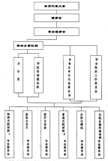 上海市硅酸盐学会