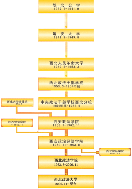 西安政法学院