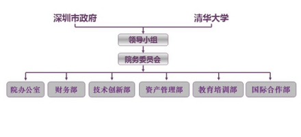 深圳清华大学研究院工作业绩