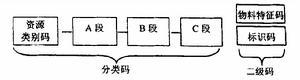 信息编码功能