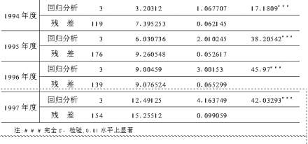 非对称的信息研究市场失败