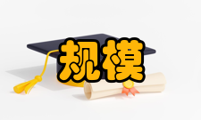 投资规模确定方法