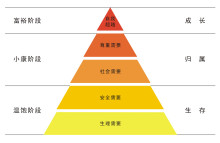 人本主义心理学创立者