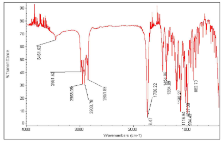 青蒿素红外光谱法