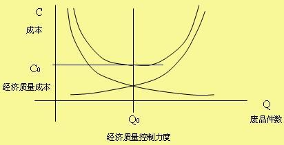 项目质量计划制定方法