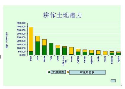 里约热内卢农牧业实力