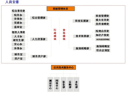 中国科学院宁波材料技术与工程研究所管理部门综合管理部工研院的