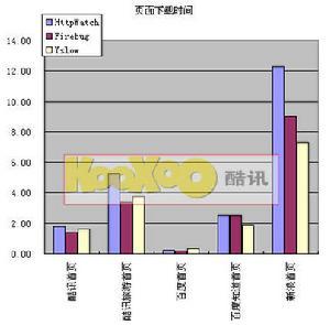 标准差标准差、标准误差
