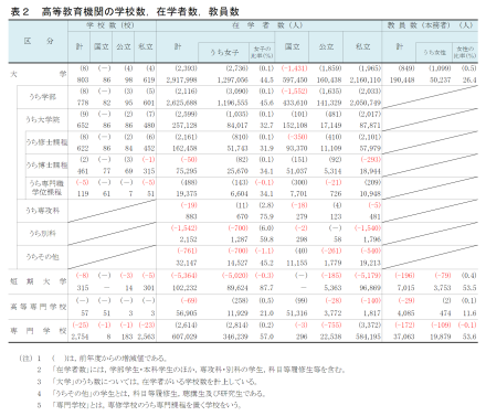 日本私立大学私立大学分布