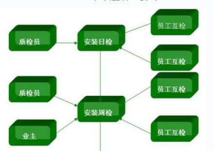 质量管理企业管理