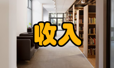 永久收入的消费理论概念解释