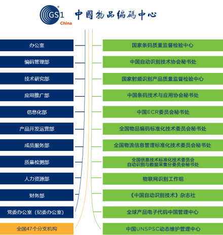 中国物品编码中心简介