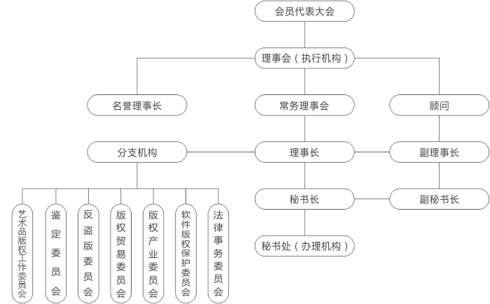 中国版权协会主办期刊