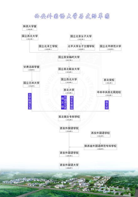 西安外国语大学西安外国语学院