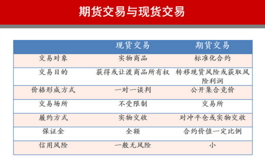 股票期货交易作用