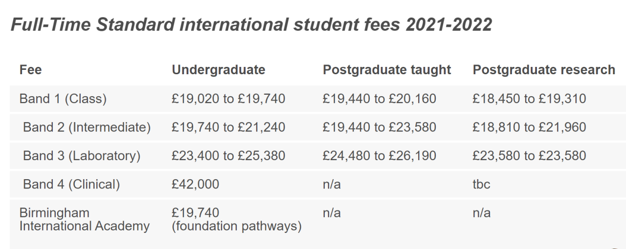 伯明翰大学学费信息Standard internationa