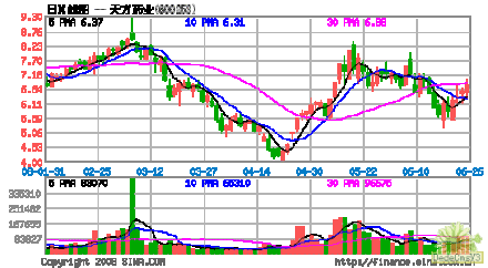 市盈率计算方法