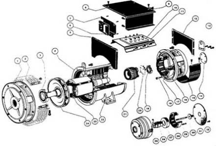 同步发电机空载特性