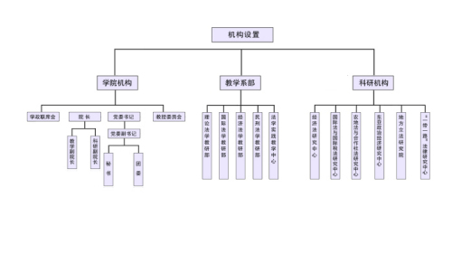 安徽财经大学法学院院系专业